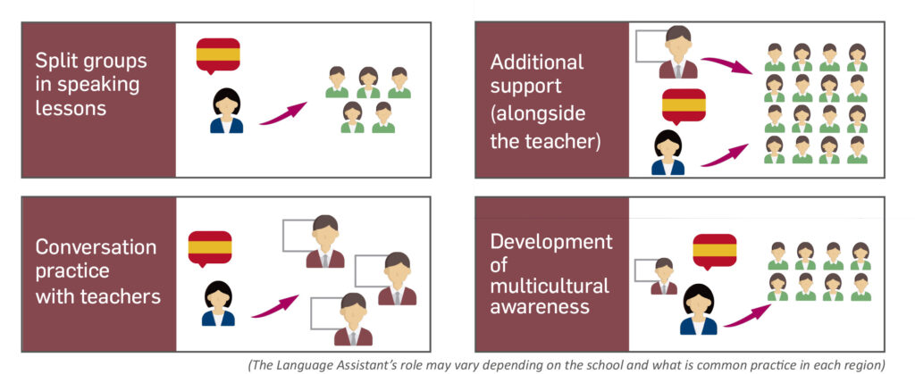 LearnSpain Language Assistants